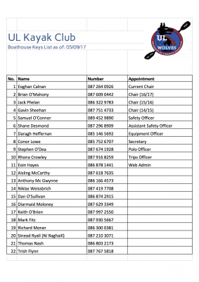 Updated BH Signout 14-09-17.png